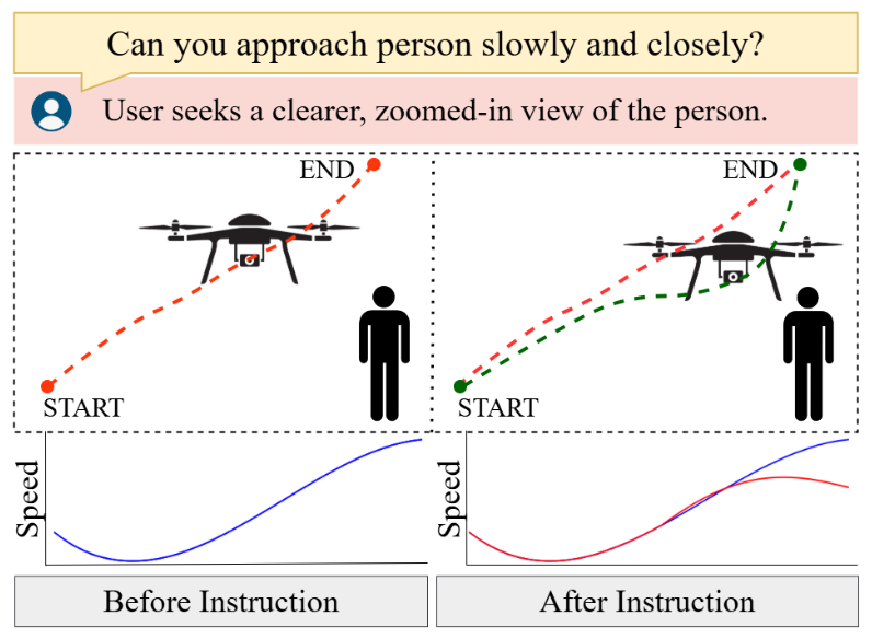 methodology